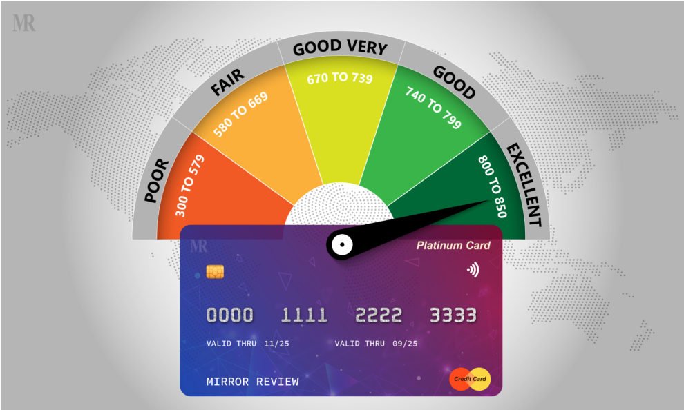 How do credit cards work? Everything you want to know about Credit Card