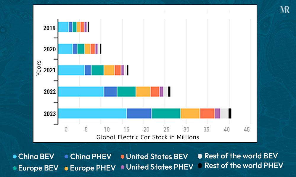 Top Car Companies in the WorldTop Car Companies in the World