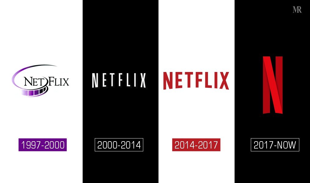 Netflix Logo Evolution: From Initial Designs to the Iconic Tudum!