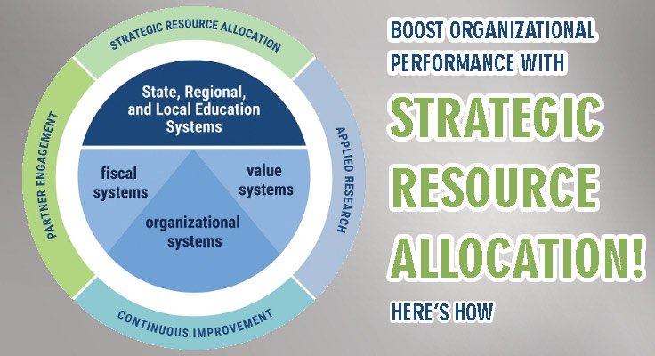 Boost Organizational Performance With Strategic Resource Allocation! Here’s How