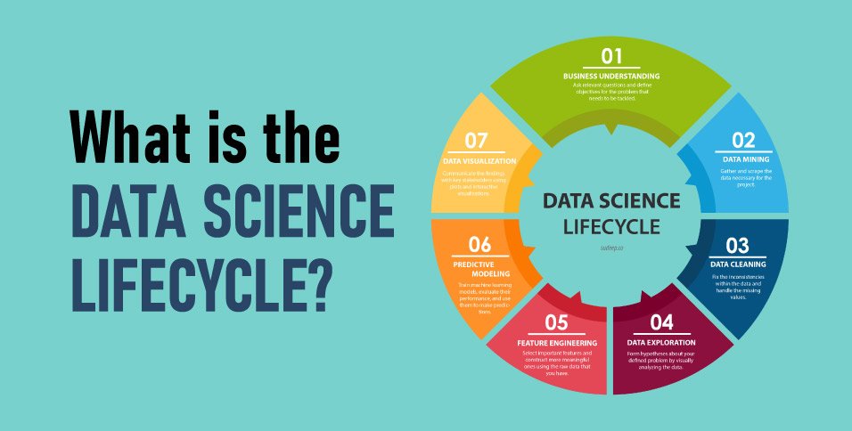 What is Data Science? - Meaning, Lifecycle, Data Scientist Skills