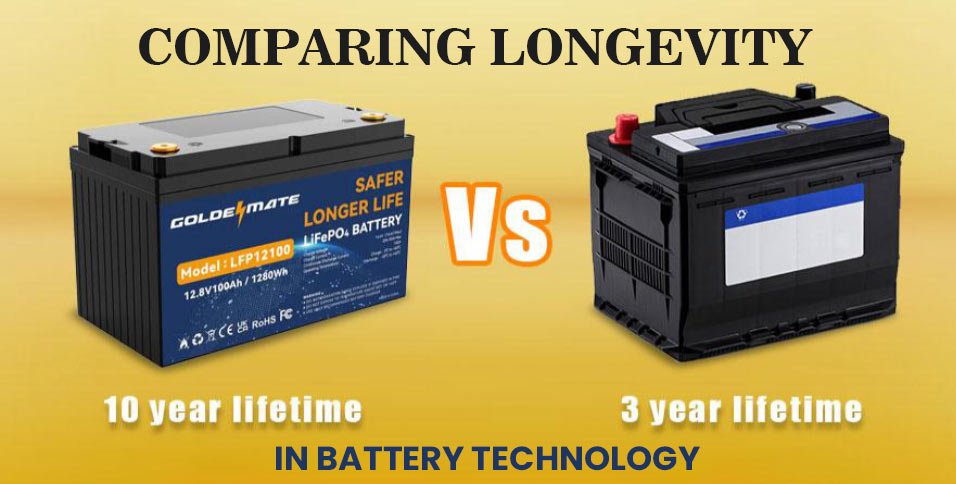 Comparing-Longevity_-10-Year-Lifetime-Vs-3-Year-Lifetime-In-Battery-Technology