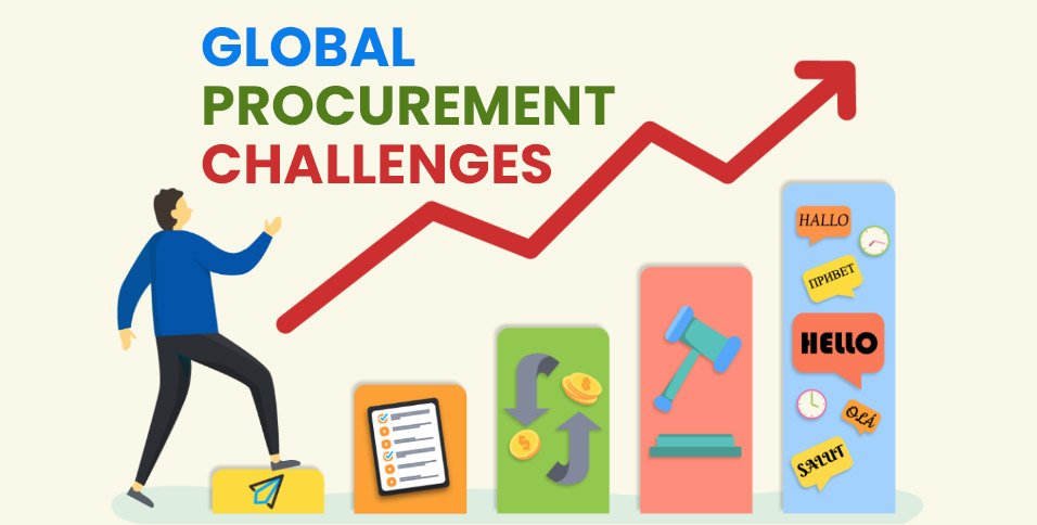Global-procurement-challenges
