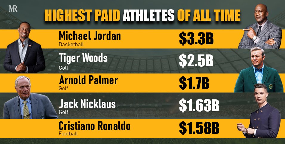 Top-5-Highest-Paid-Athletes-of-All-Time