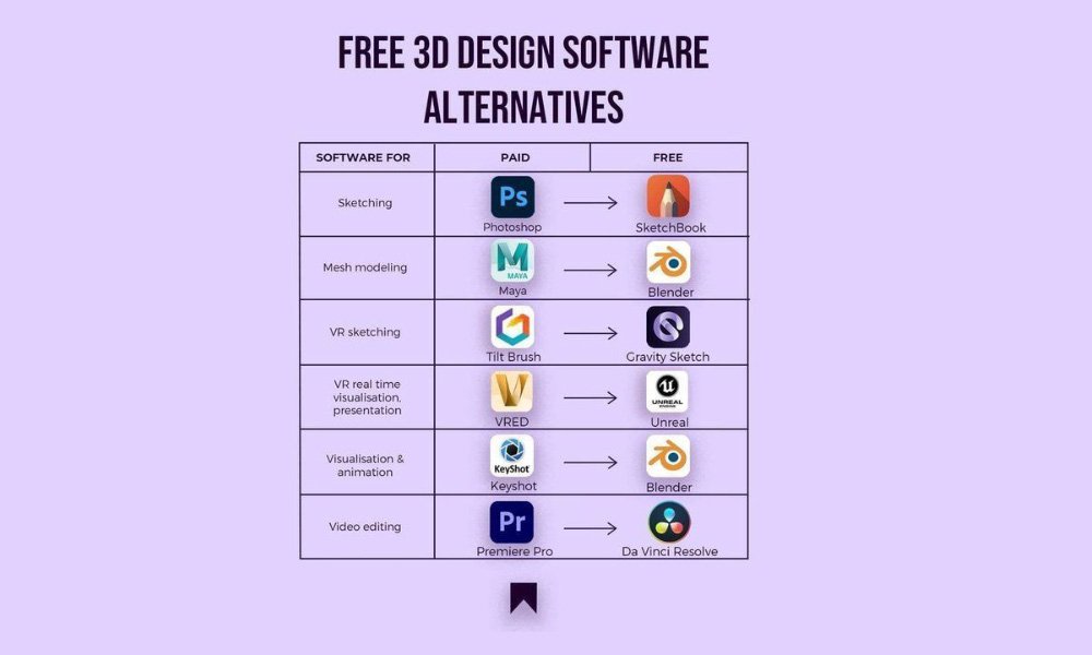 Free vs. Paid Software