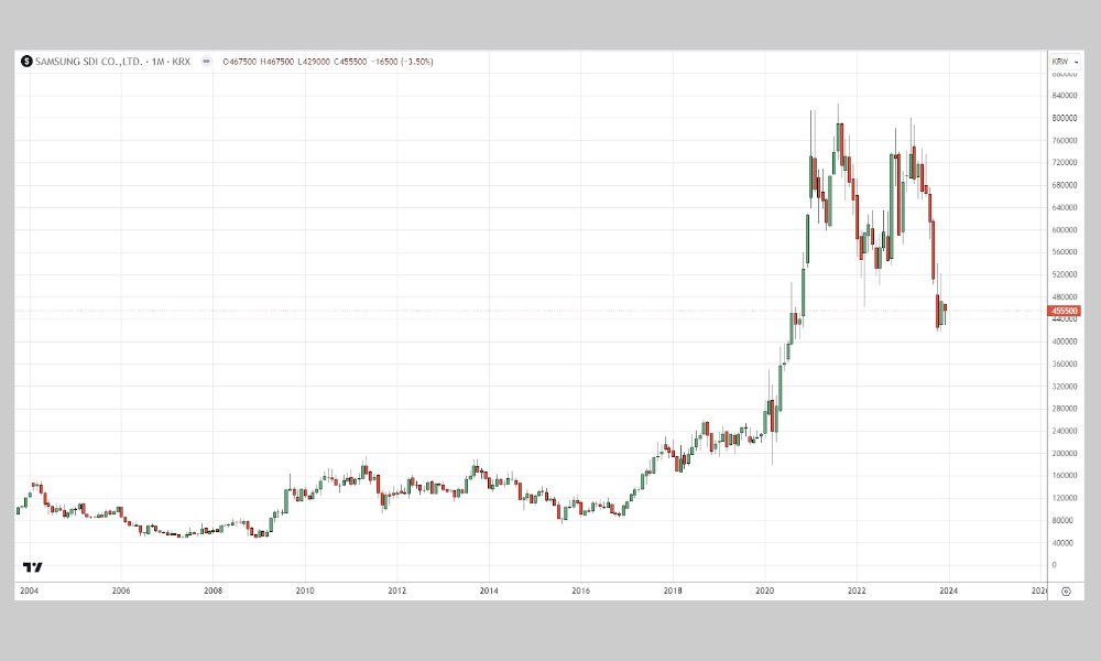 Exploring-the-Electric-Car-Battery-Market