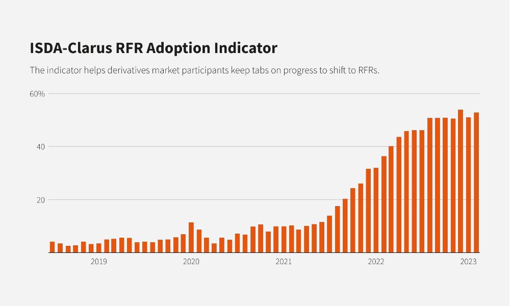 Backlog and Banking Crisis Cloud Interest Rate Shift  