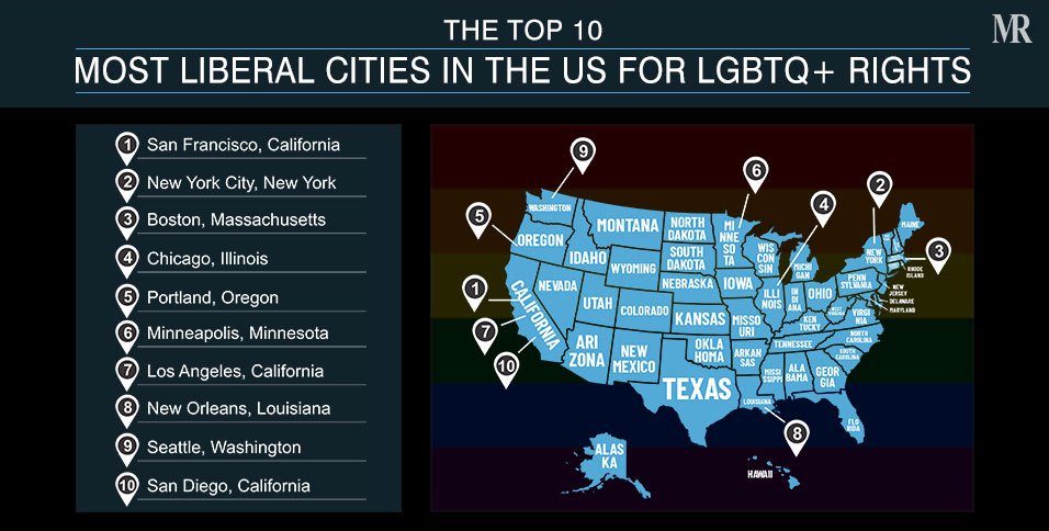 Most Liberal Cities in the US