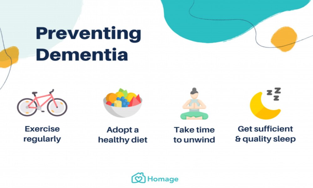 Prevention of Dementia
