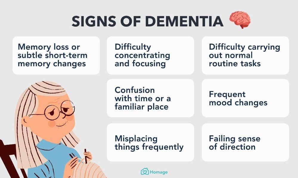 What is Dementia?
