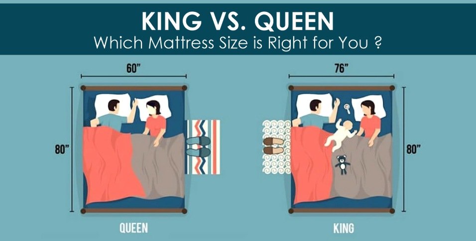 Mattress Size