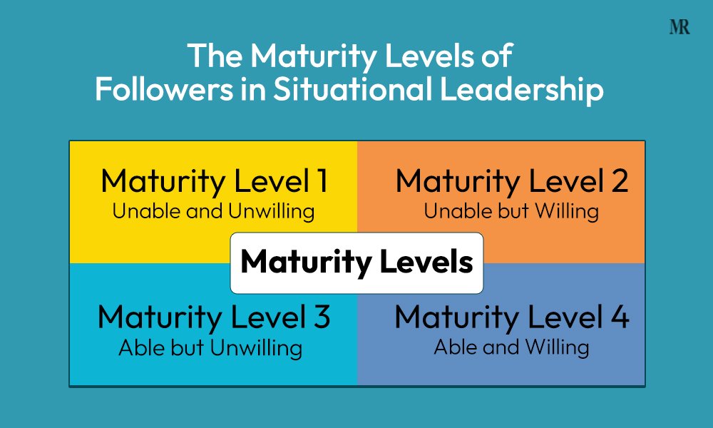 The Maturity Levels of Followers in Situational Leadership