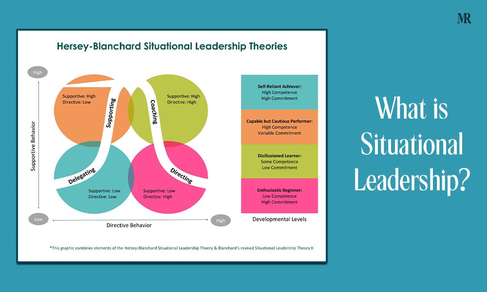 What is Situational Leadership?
