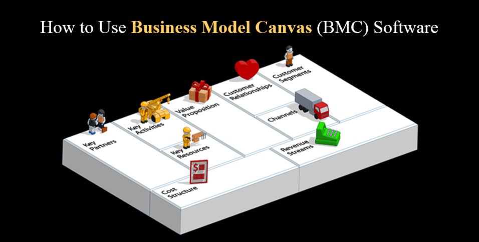 Business Model Canvas