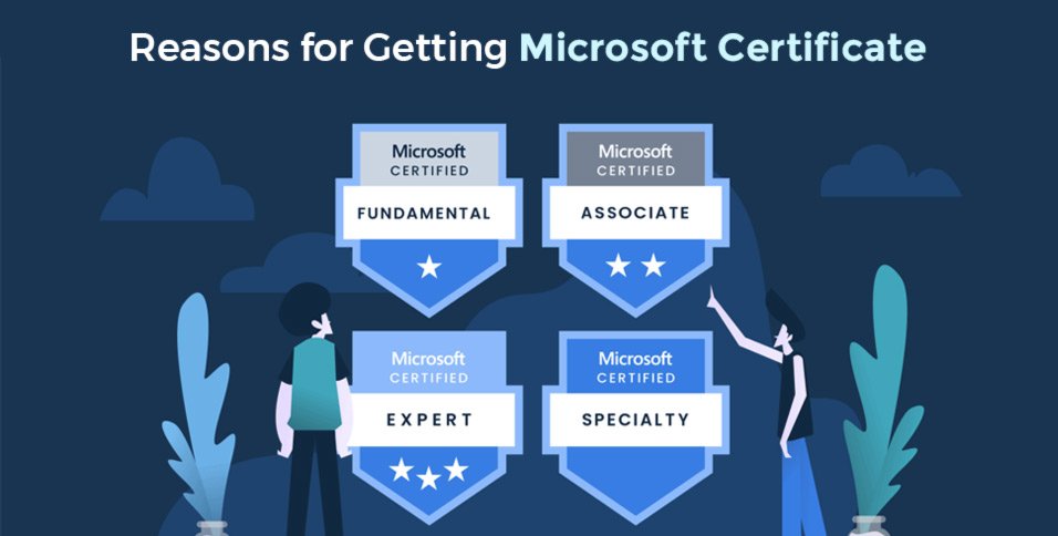 Microsoft Certificate