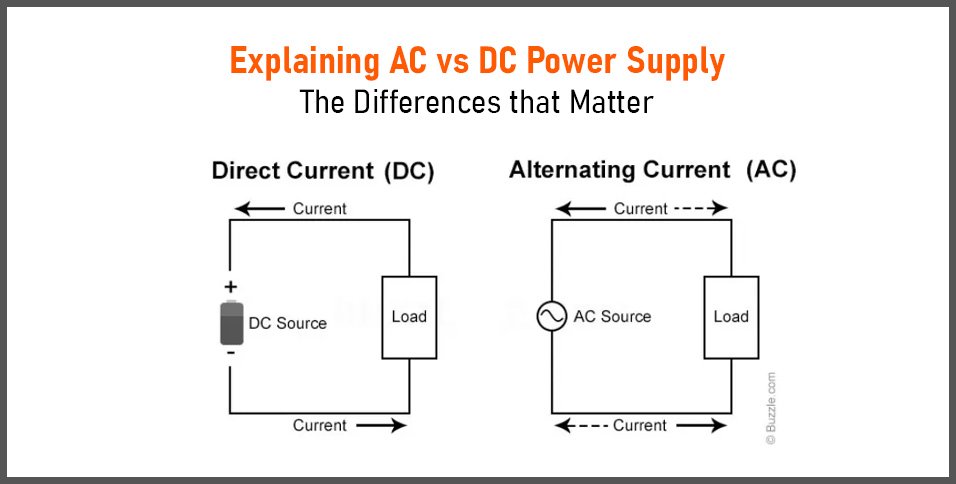 AC vs DC Power Supply