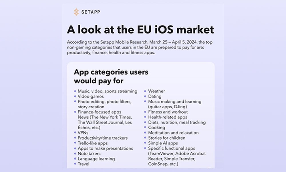 User Experience And IOS Market Trends