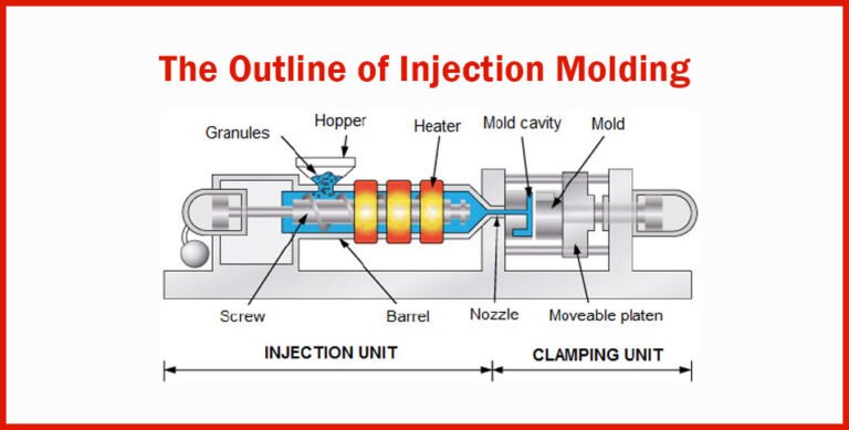 Outline of Injection Molding