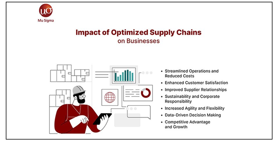 Impact of Optimized Supply Chains