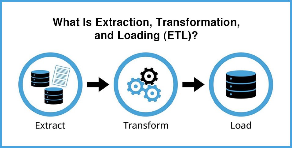 What is ETL