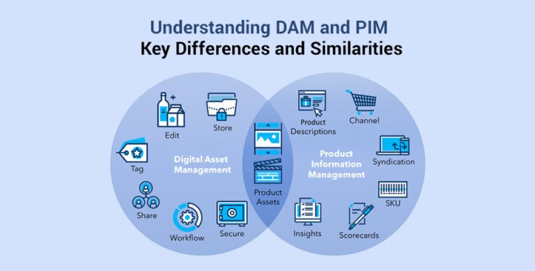 DAM and PIM