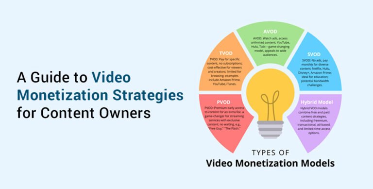 Video Monetization Strategies