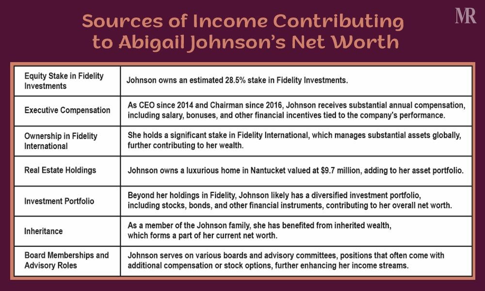 Abigail Johnson’s Net Worth