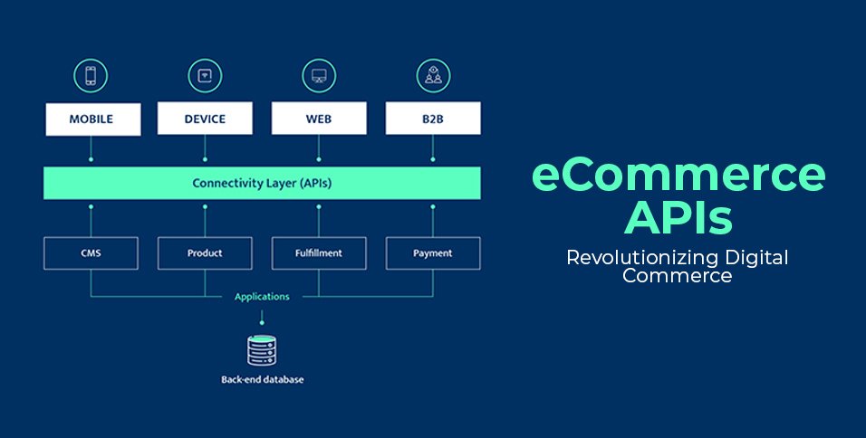 eCommerce APIs