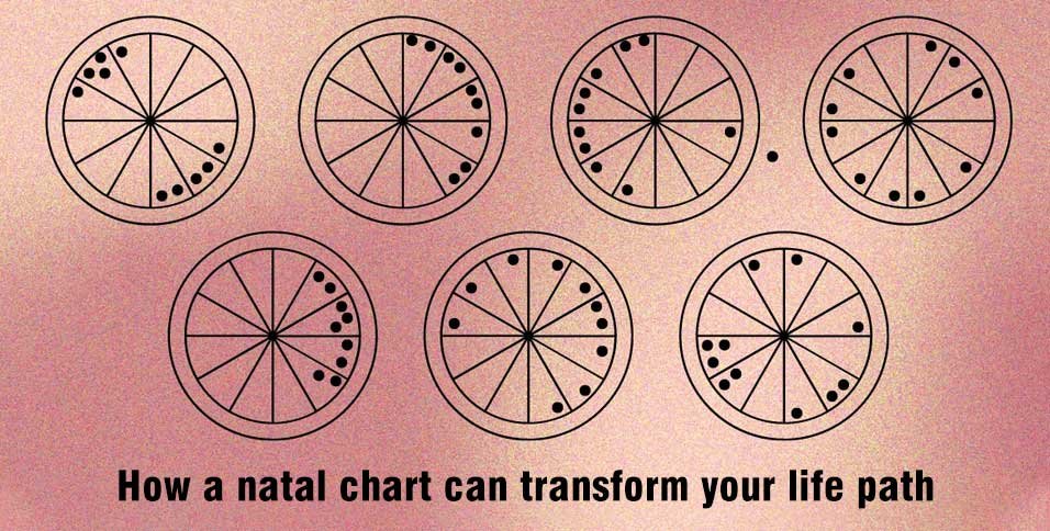 natal chart